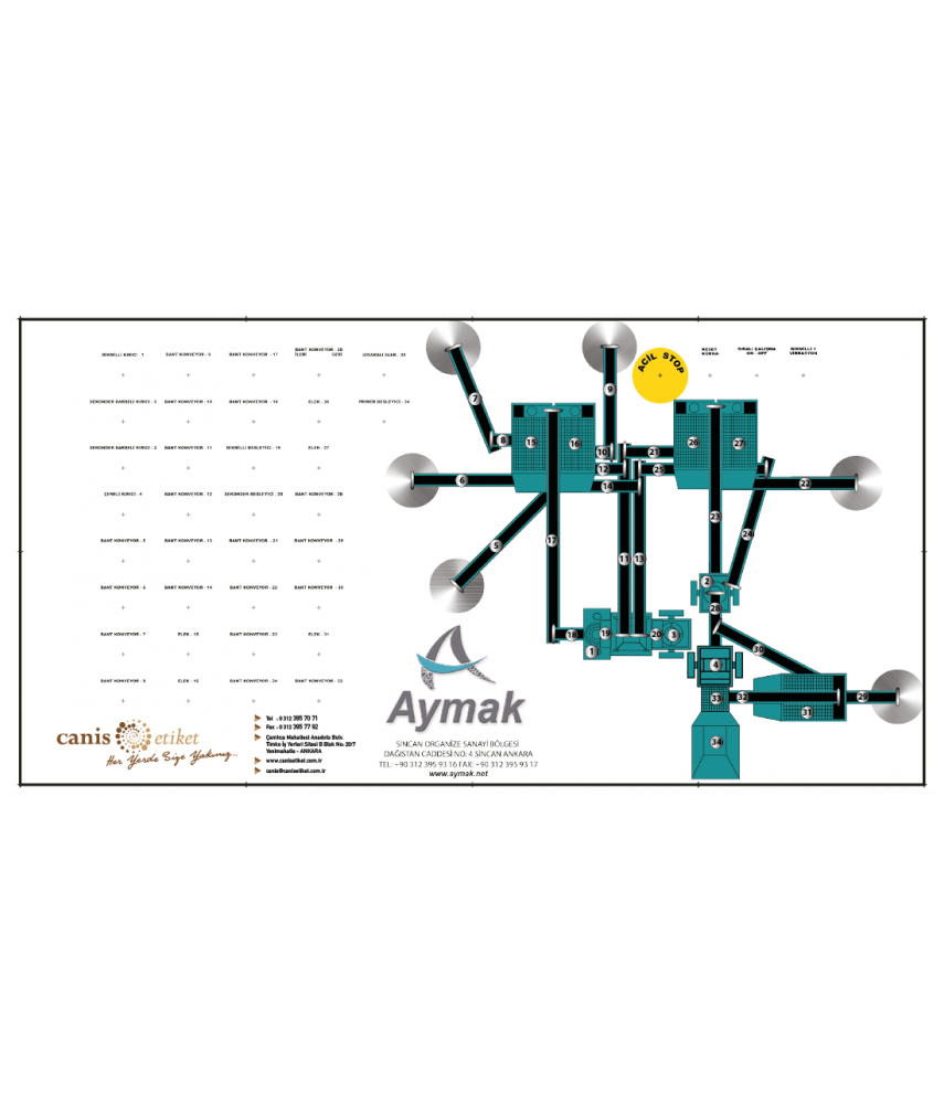 Mimik Diyagram Etiketleri