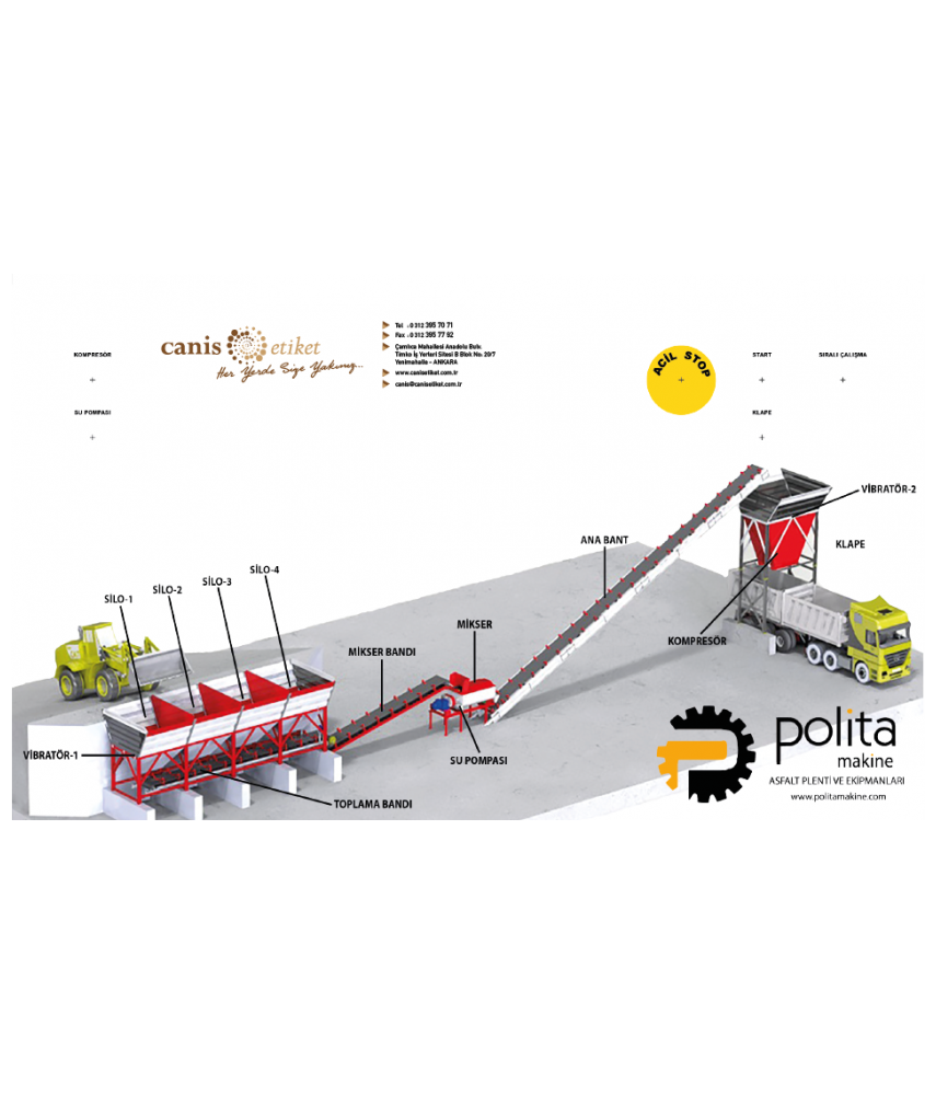 Mimik Diyagram Etiketleri