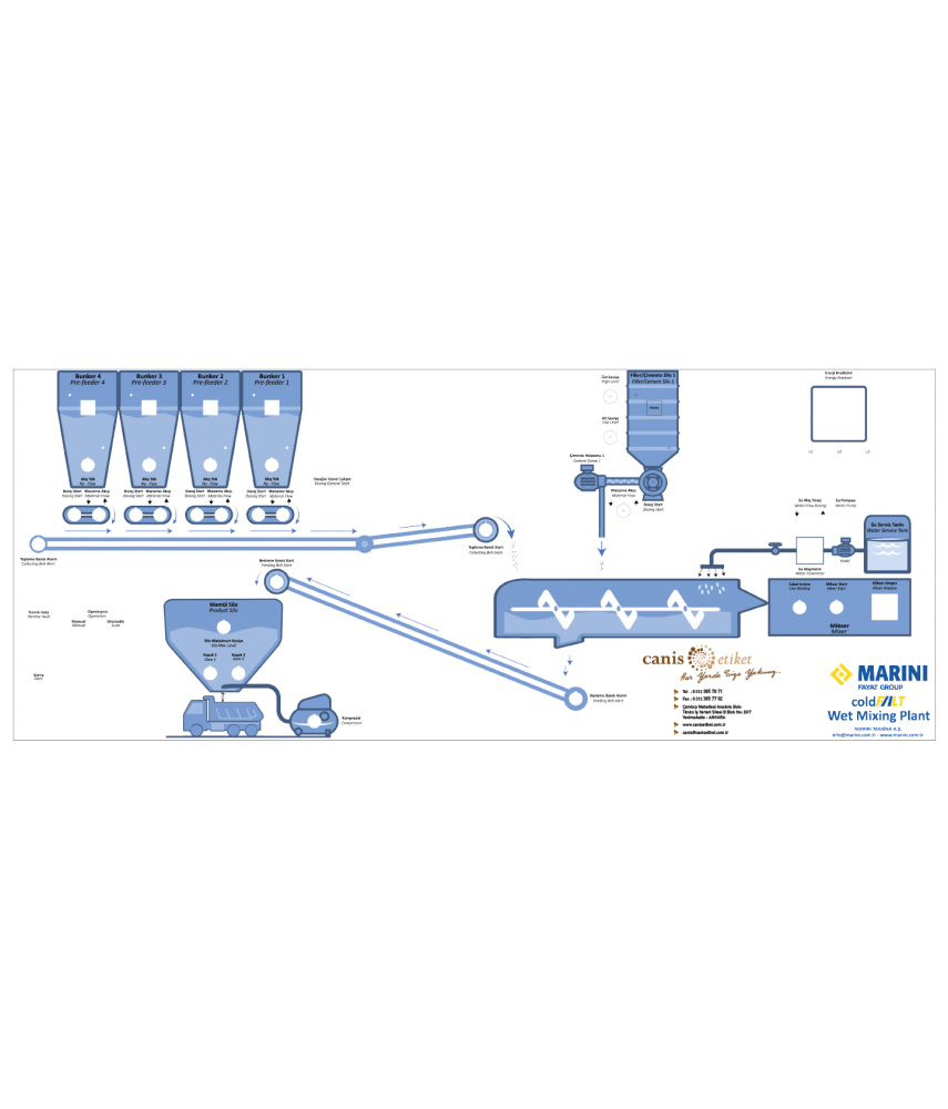 Mimik Diyagram Etiketleri