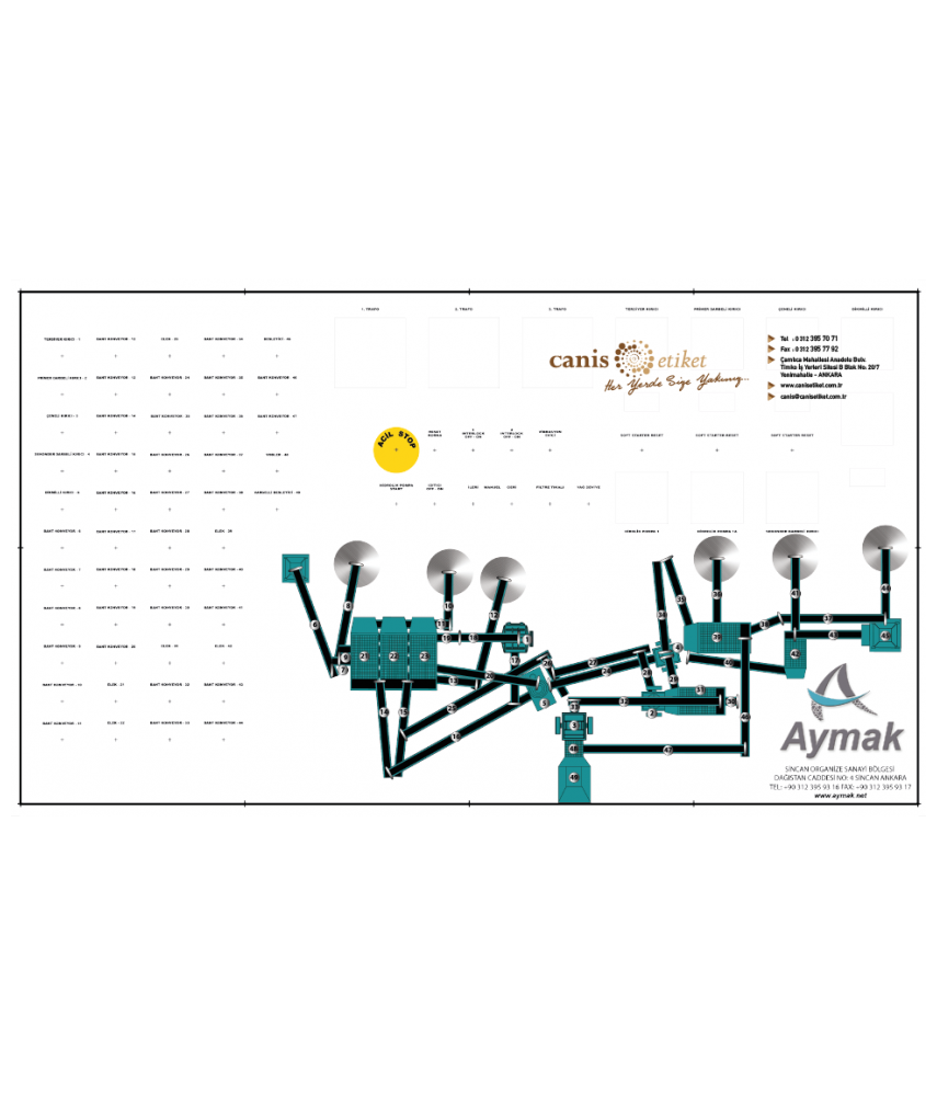 Mimik Diyagram Etiketleri