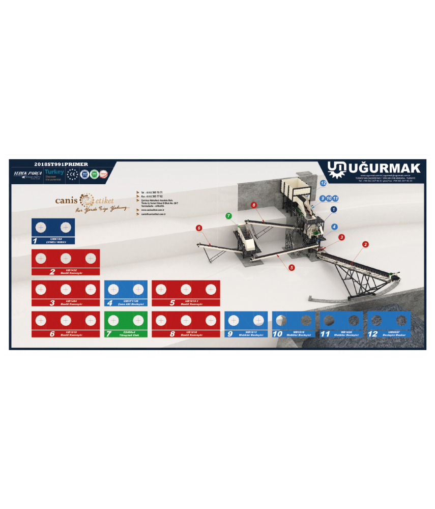 Mimik Diyagram Etiketleri