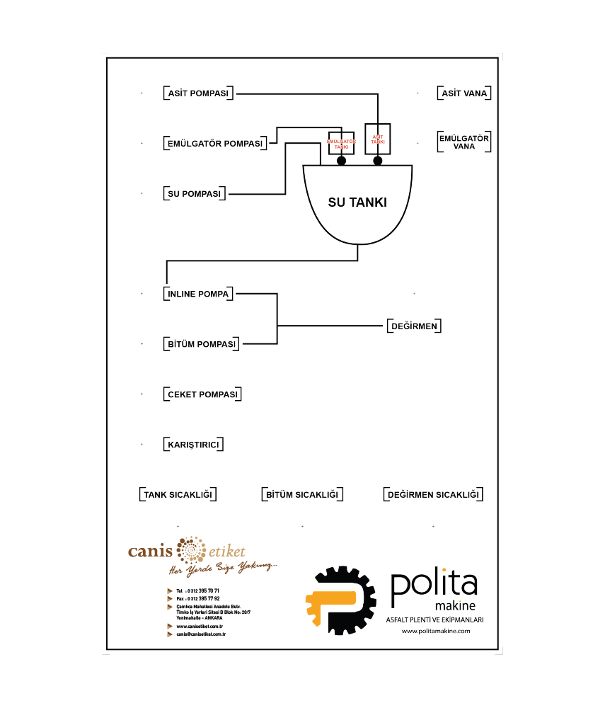 Mimik Diyagram Etiketleri