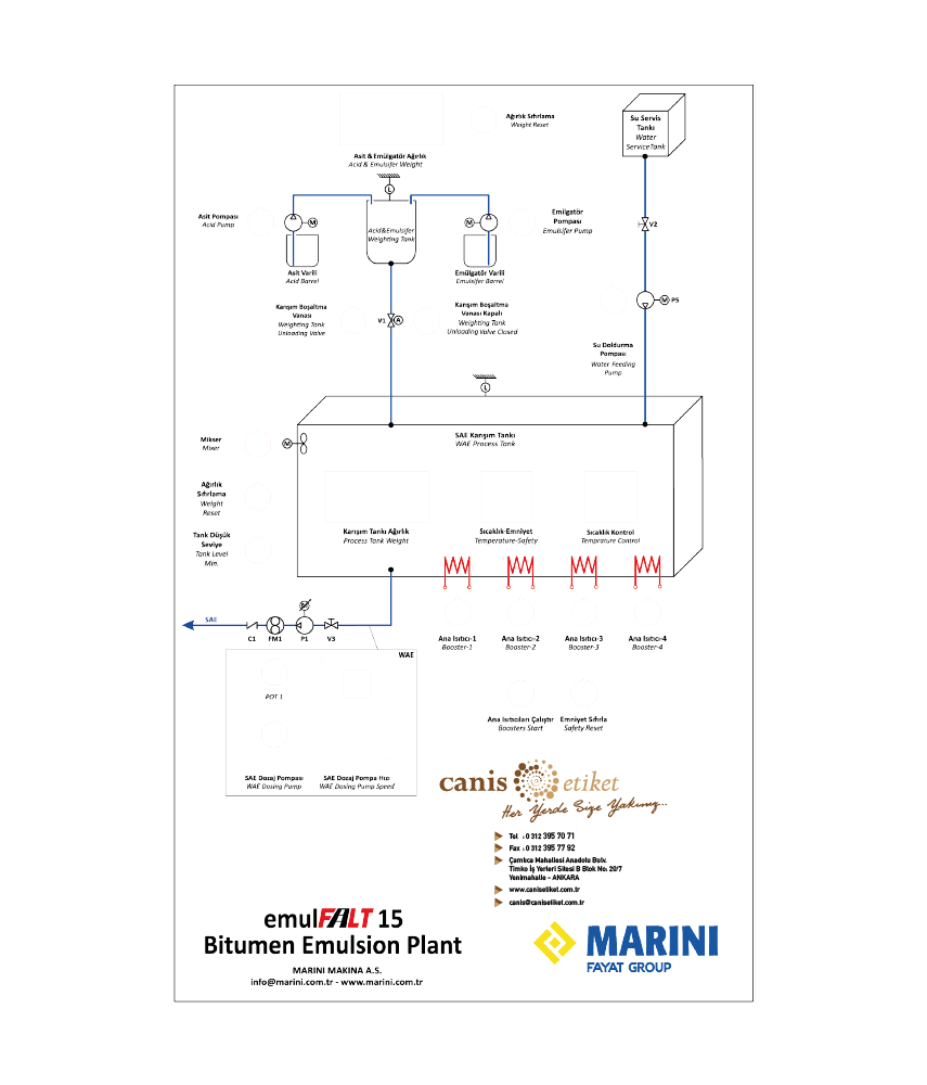 Mimik Diyagram Etiketleri