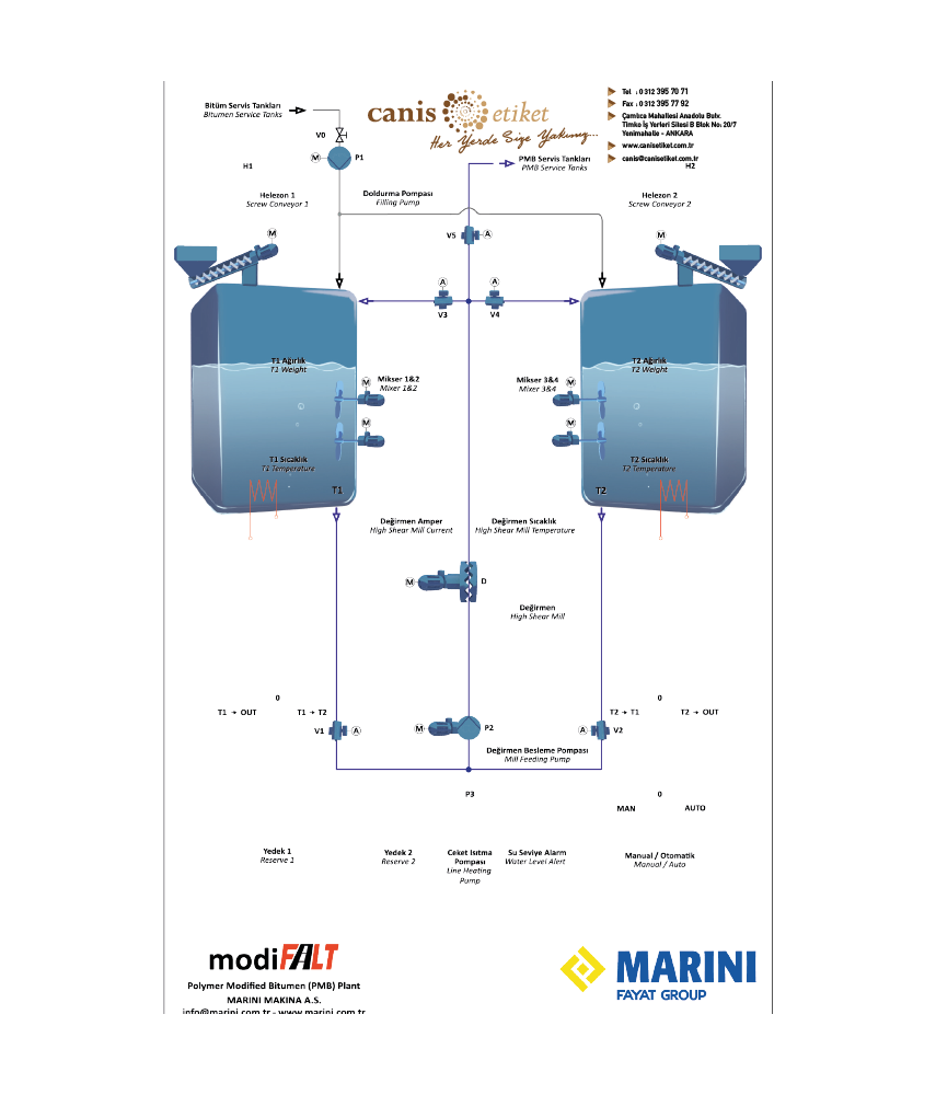 Mimik Diyagram Etiketleri