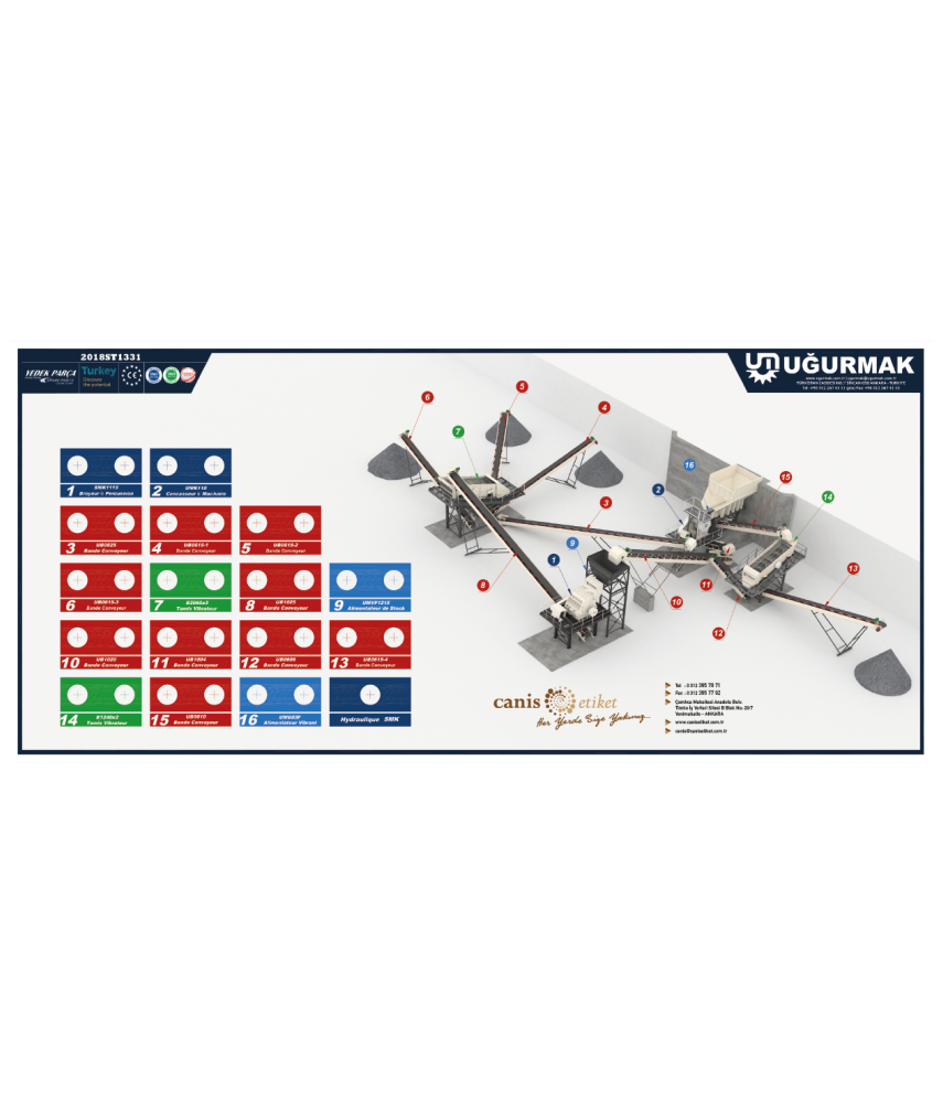 Mimik Diyagram Etiketleri