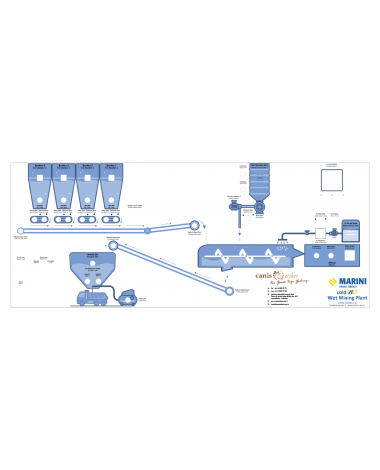 Mimik Diyagram Etiketleri