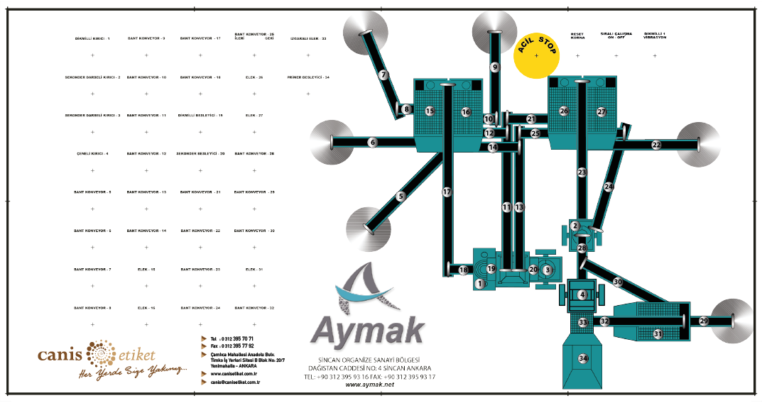 Mimik Diyagram Etiketleri