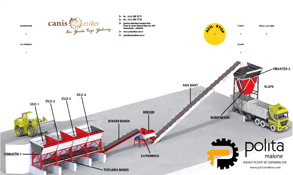 Mimik Diyagram Etiketleri