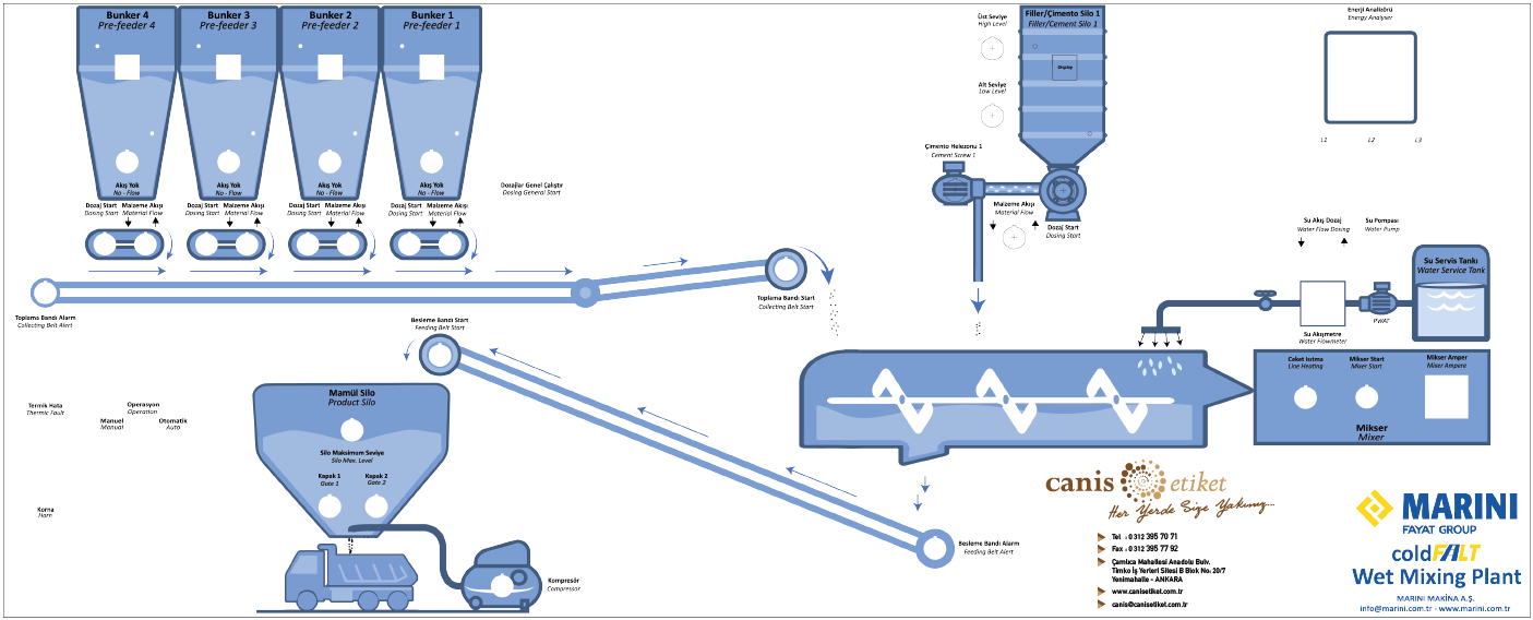 Mimik Diyagram Etiketleri