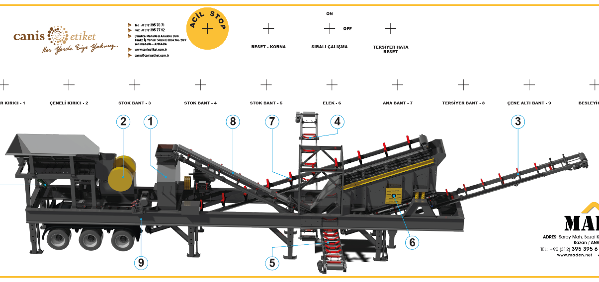 Mimik Diyagram Etiketleri