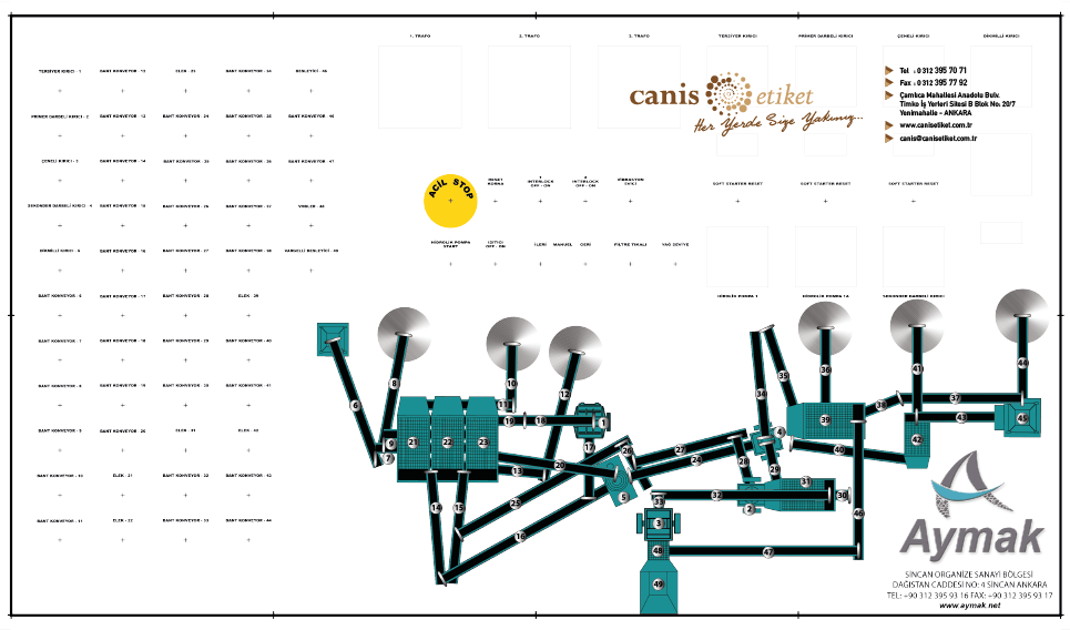 Mimik Diyagram Etiketleri