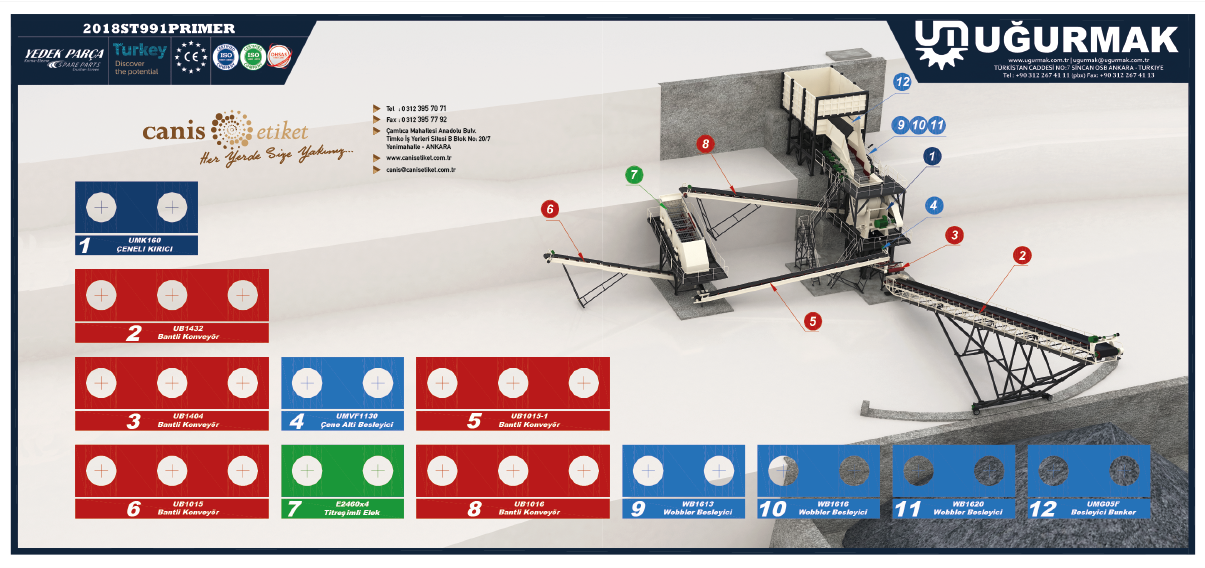 Mimik Diyagram Etiketleri
