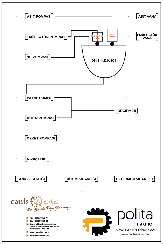 Mimik Diyagram Etiketleri