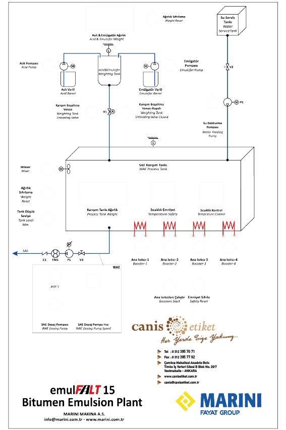 Mimik Diyagram Etiketleri