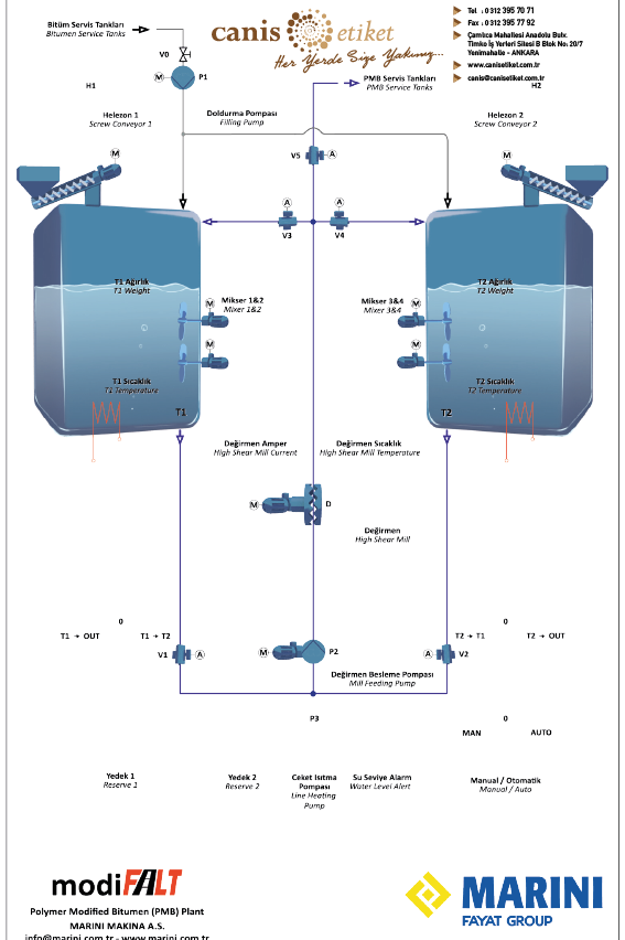 Mimik Diyagram Etiketleri
