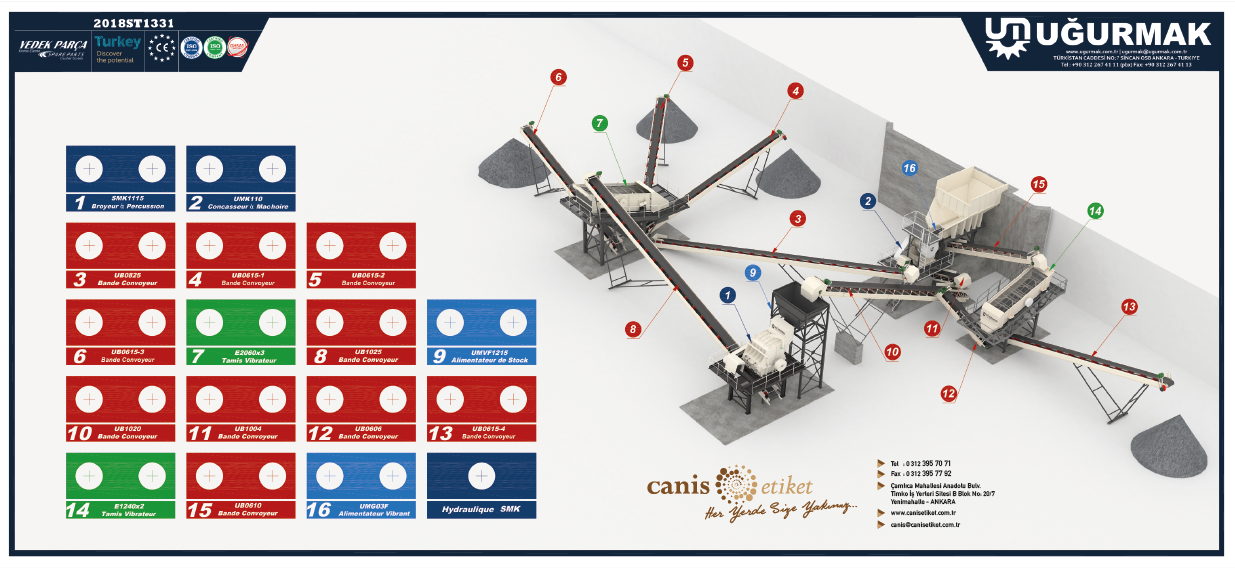 Mimik Diyagram Etiketleri